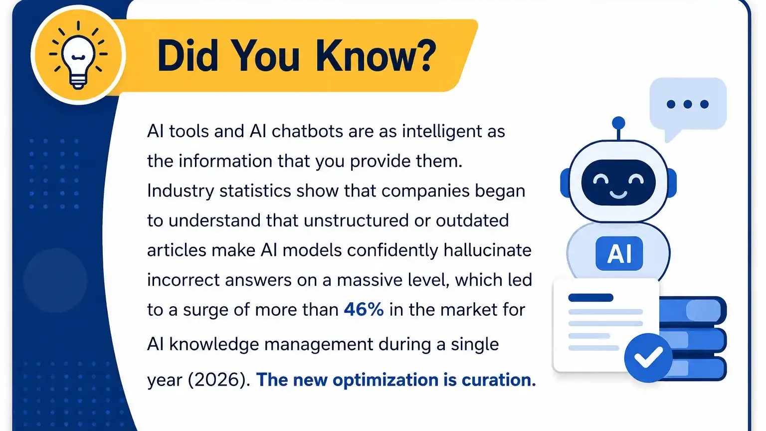 A “Did You Know?” infographic explaining that AI tools and chatbots depend on the quality of information provided to them, highlighting a 46% surge in the AI knowledge management market in 2026 and emphasizing content curation as the new optimization priority.