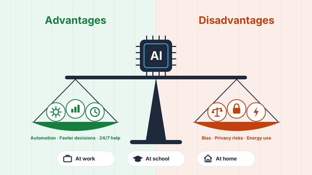 Advantages and disadvantages of artificial intelligence