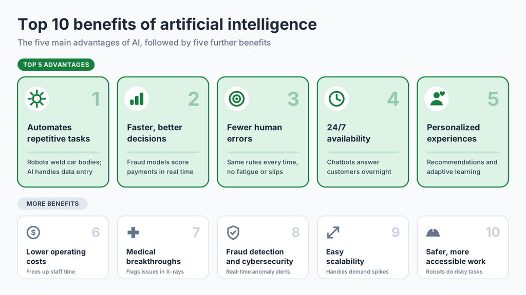 Benefits of AI