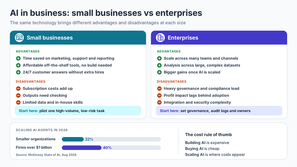 AI in small business
