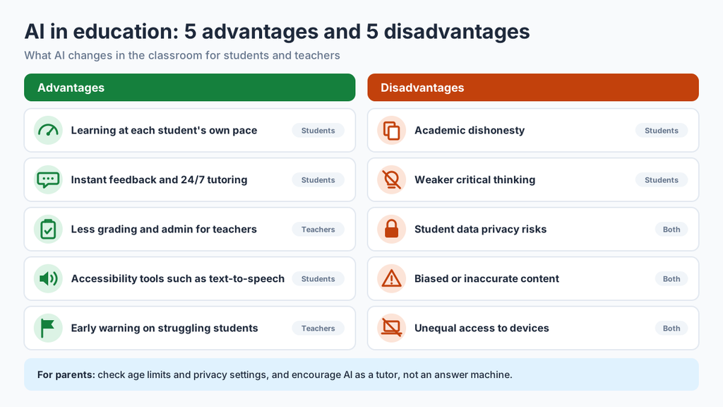 AI in education