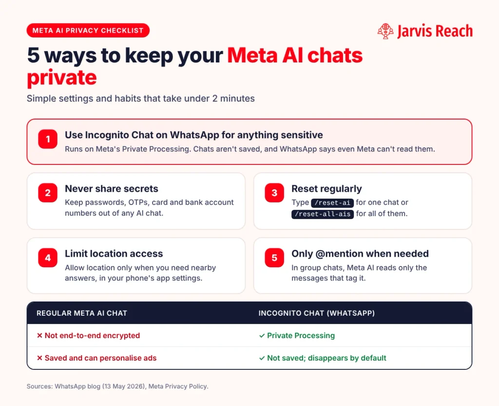 Meta AI chat Privacy steps